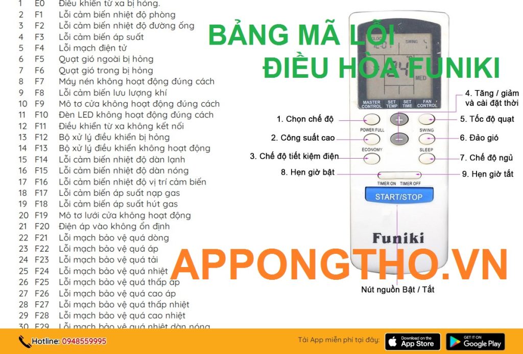 Full Cách Sửa Mã Lỗi Điều Hòa Funiki cùng App Ong Thợ