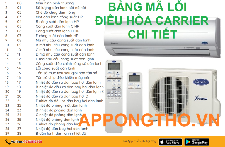 Cách sửa mã lỗi máy lạnh Carrier cùng chuyên gia App ong Thợ