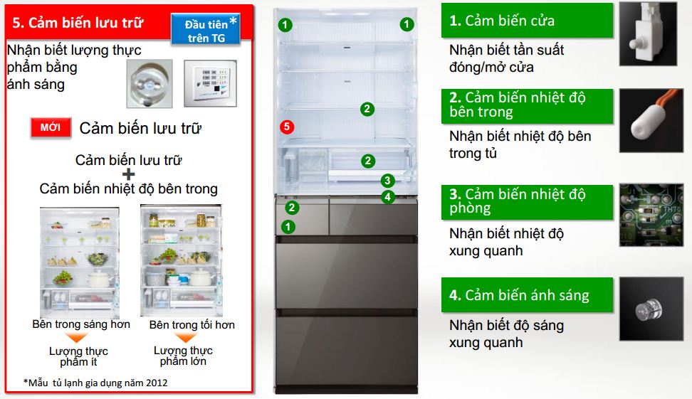 Cách đặt nhiệt độ tủ lạnh cho mùa đông